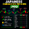 Candlestick Patterns Pro