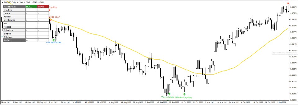 스크린샷 #2 Candlestick Patterns Pro