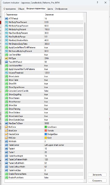 스크린샷 #5 Candlestick Patterns Pro