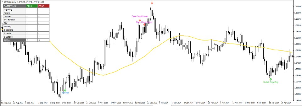 스크린샷 #1 Candlestick Patterns Pro