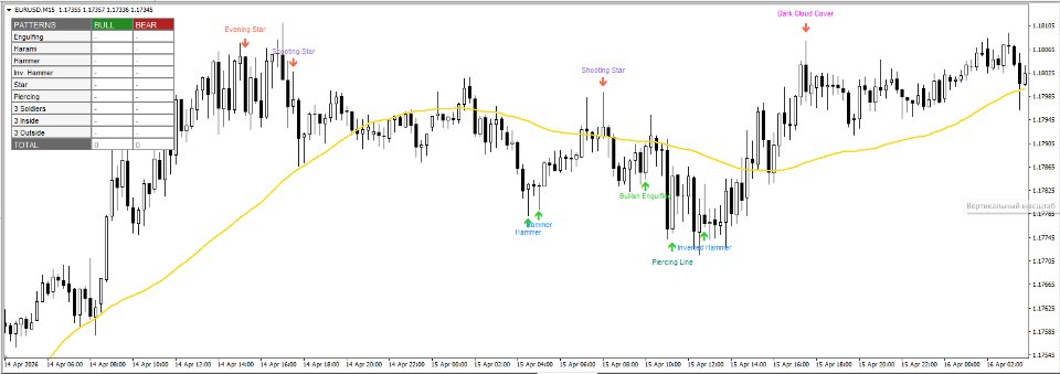 스크린샷 #3 Candlestick Patterns Pro