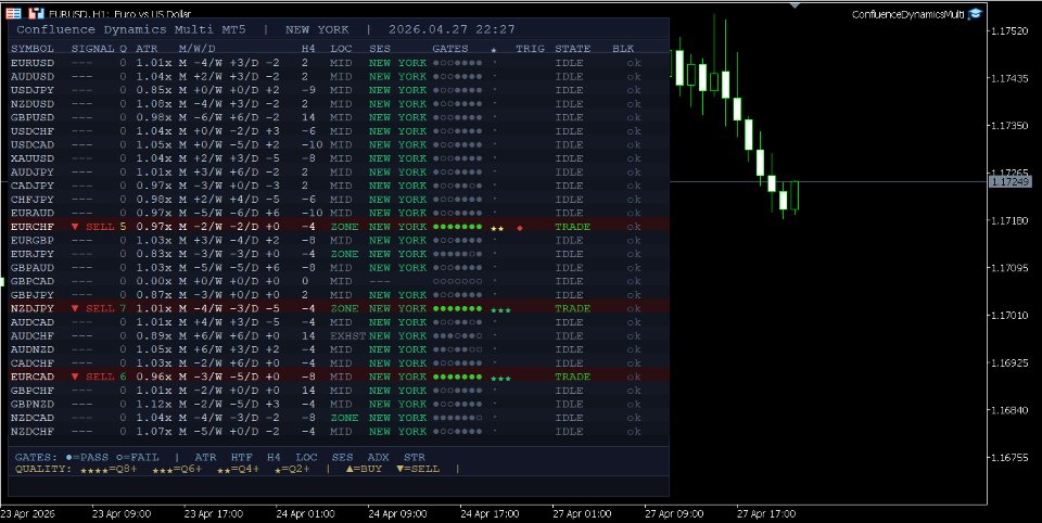 Screenshot #11 Confluence Dynamics Multi MT5