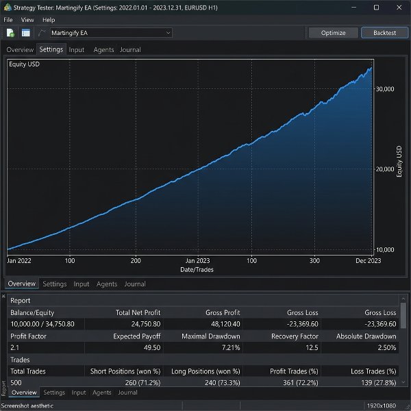 Capture d'écran #4 Martingify