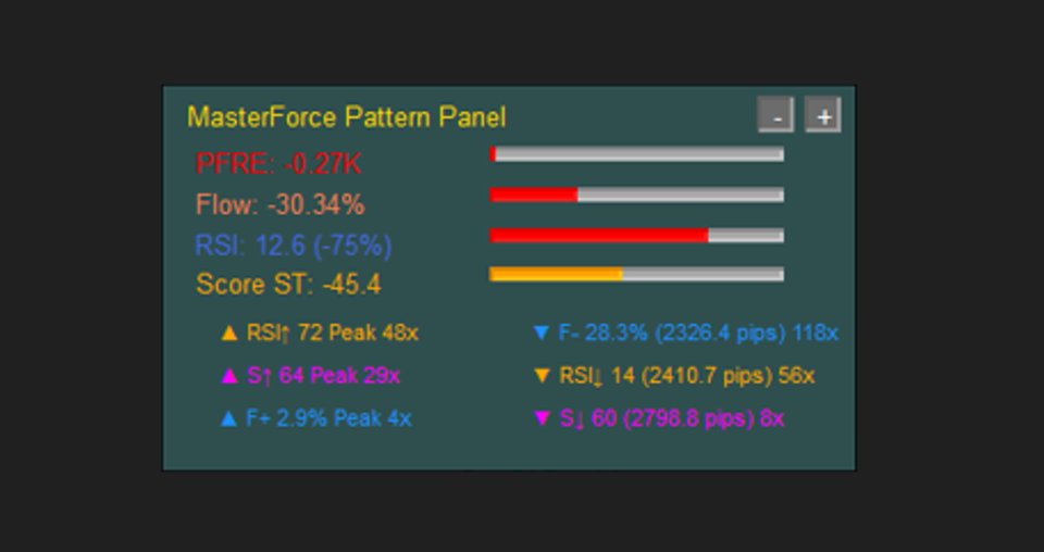 Screenshot #1 MasterForce Pattern Panel