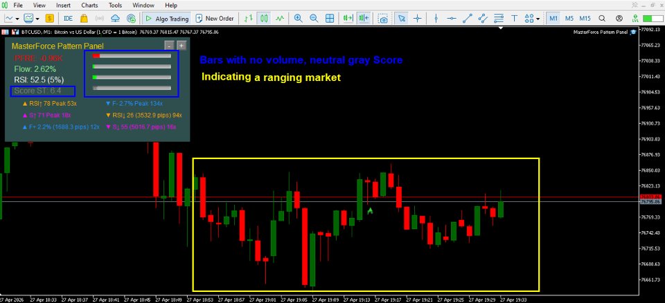Screenshot #5 MasterForce Pattern Panel