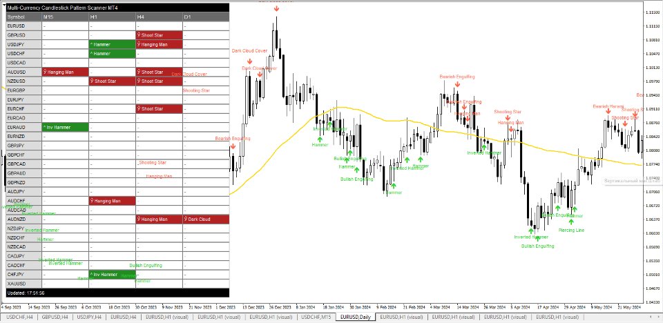 스크린샷 #1 Multi Currency Candlestick Pattern Scanner MT4