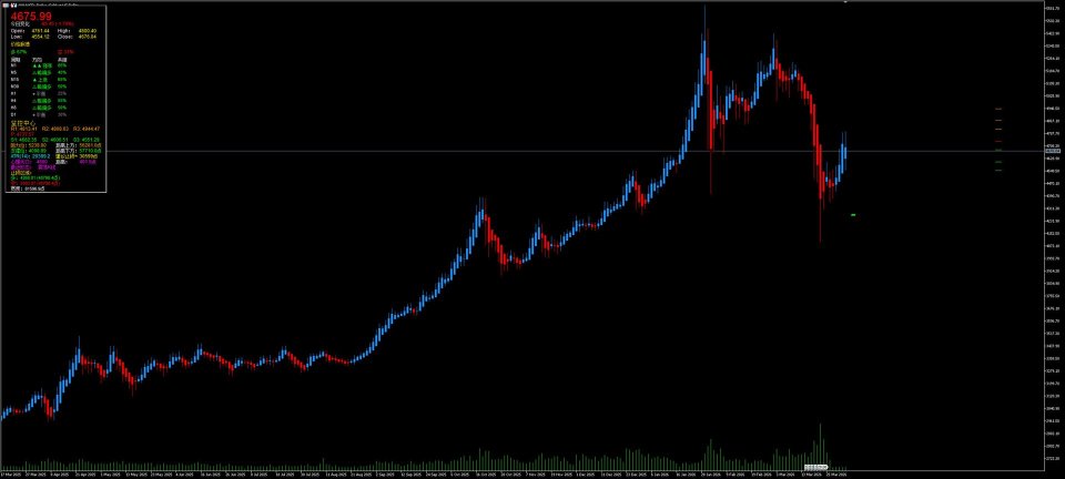 Capture d'écran #3 Multidimensional Golden Pattern Indicator