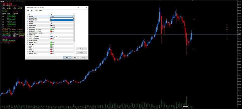 Capture d'écran #2 Multidimensional Golden Pattern Indicator