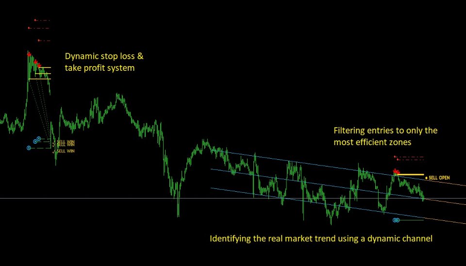 Снимок экрана #3 PRC Quant Indicator
