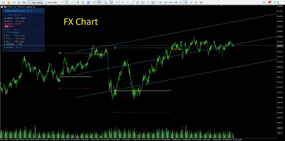 Снимок экрана #6 PRC Quant Indicator