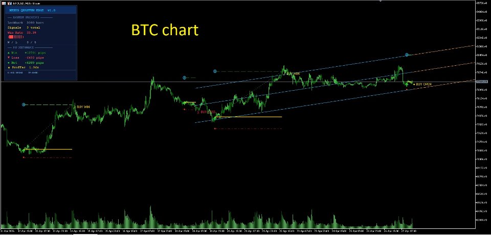 Снимок экрана #5 PRC Quant Indicator