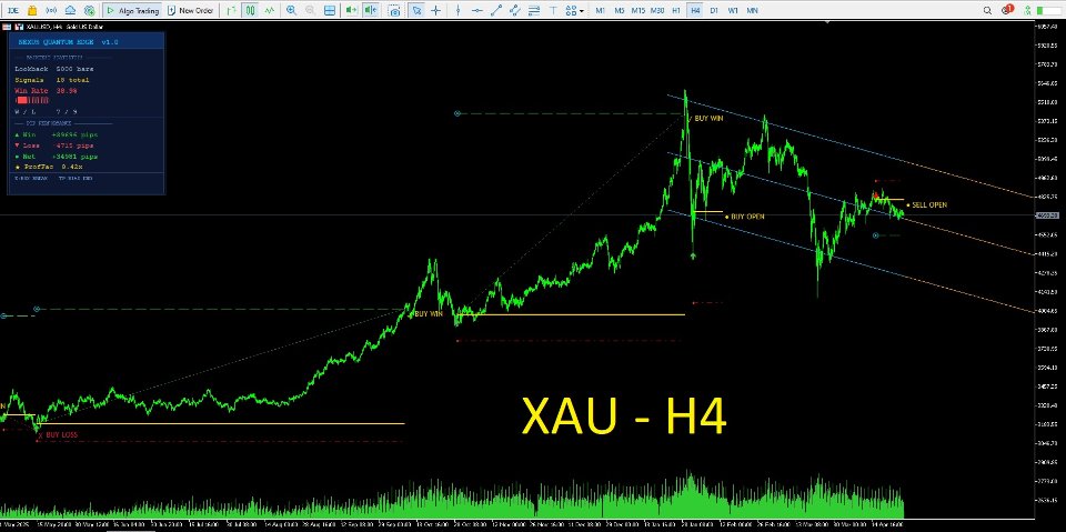Снимок экрана #2 PRC Quant Indicator
