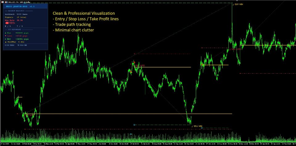 Снимок экрана #4 PRC Quant Indicator