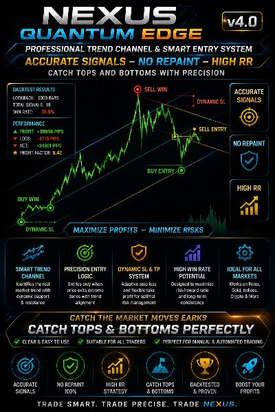 Снимок экрана #1 PRC Quant Indicator
