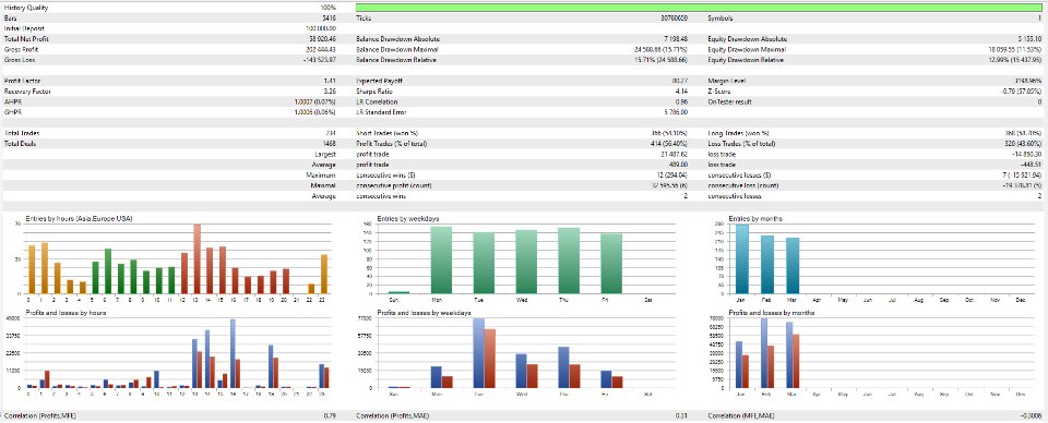 スクリーンショット #1 Smart Zone Pro
