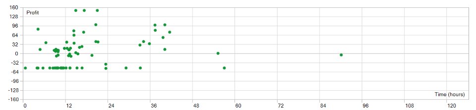 Capture d'écran #1 Spike Tracker