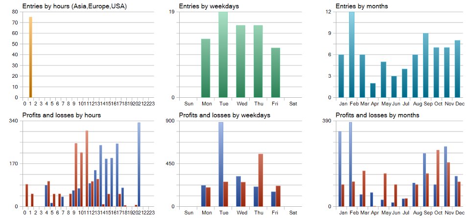 Capture d'écran #3 Spike Tracker