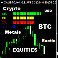 All Currency Strength Meter Crypto Exotic Metals