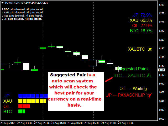 Kaufen Sie Technischer Indikator All Currency Strength Meter Crypto - 