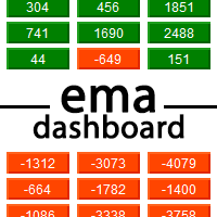 EMA Dashboard