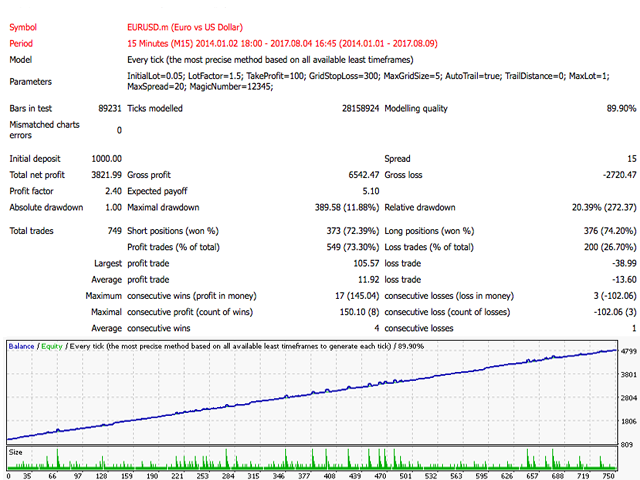 Download The Wolfgrid Free Ea Trading Robot Expert Advisor For - 