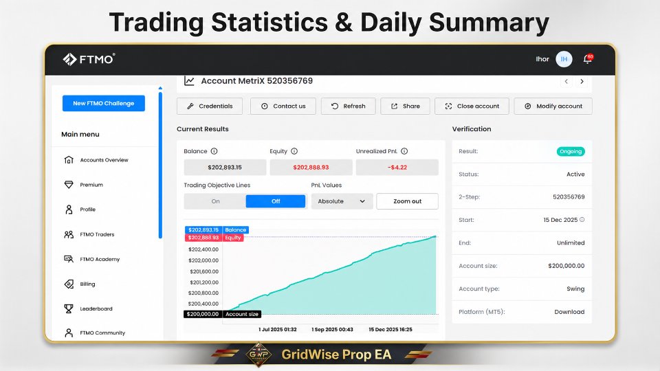 Screenshot #5 GridWise Prop EA