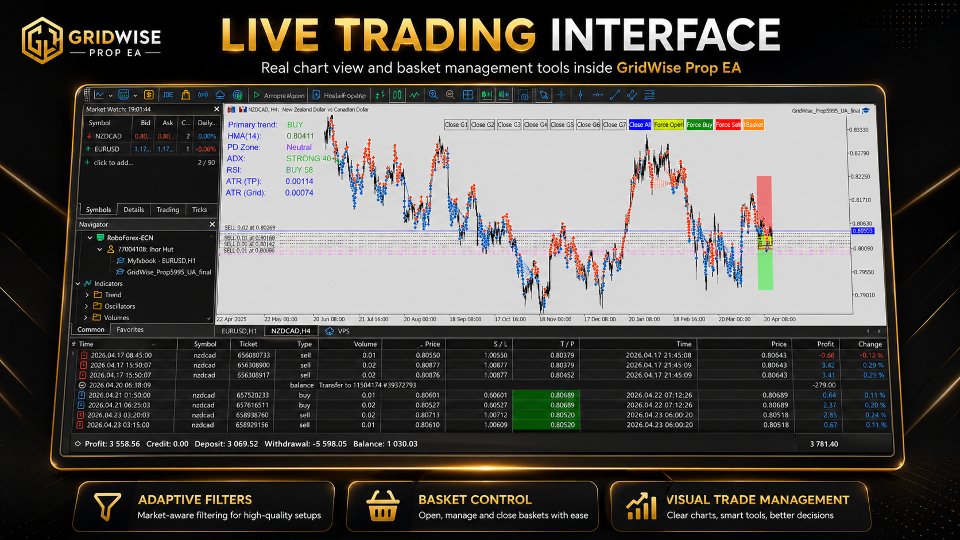 Screenshot #9 GridWise Prop EA