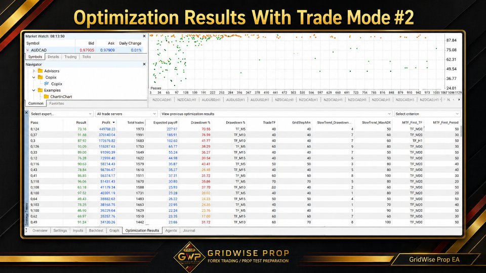 Screenshot #7 GridWise Prop EA