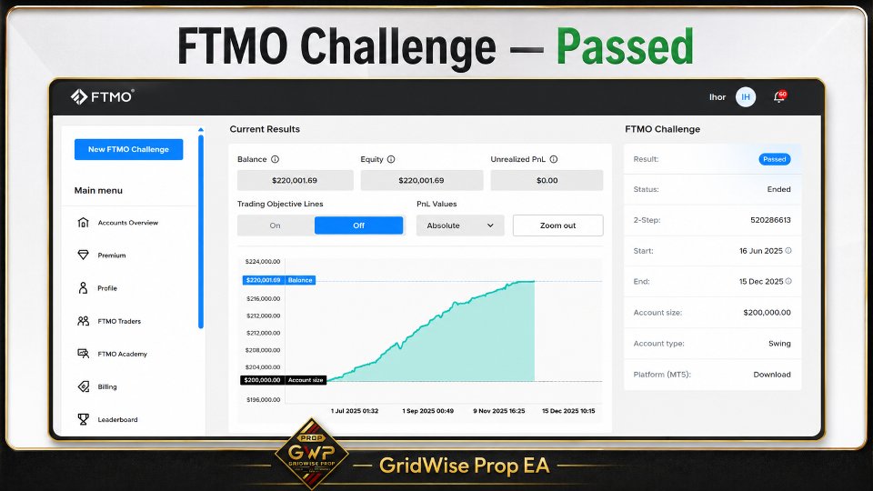 Screenshot #2 GridWise Prop EA