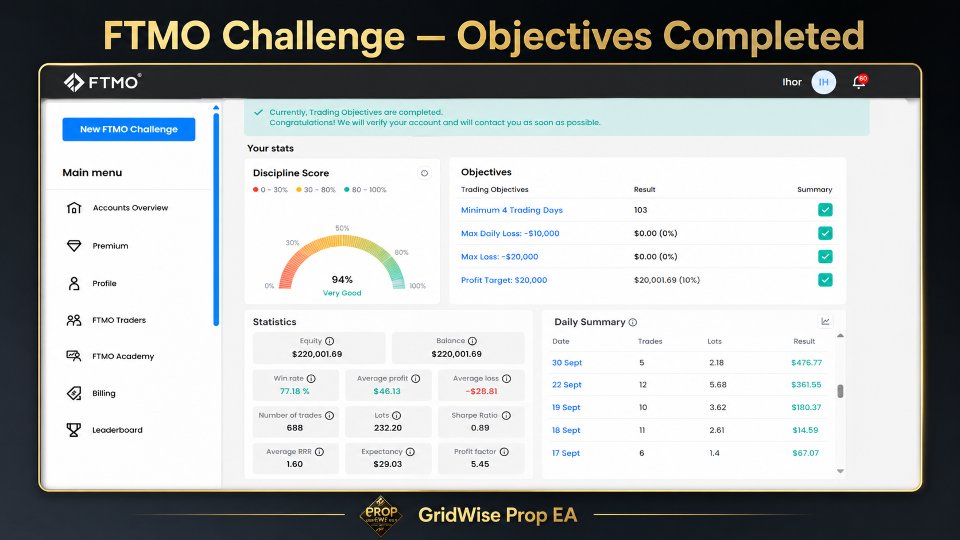 Screenshot #3 GridWise Prop EA