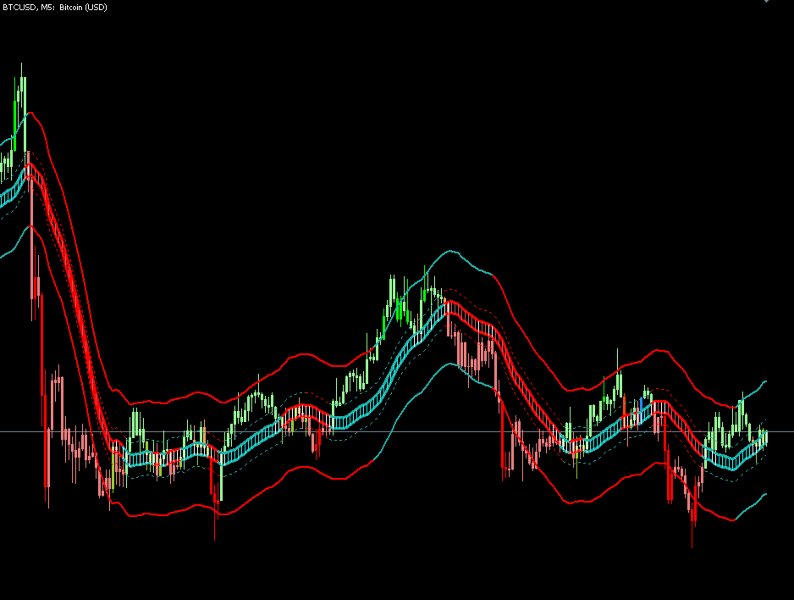 Screenshot #1 PulseMatrix Pro