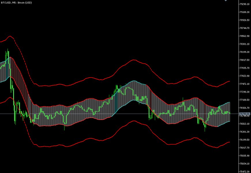 Screenshot #5 PulseMatrix Pro