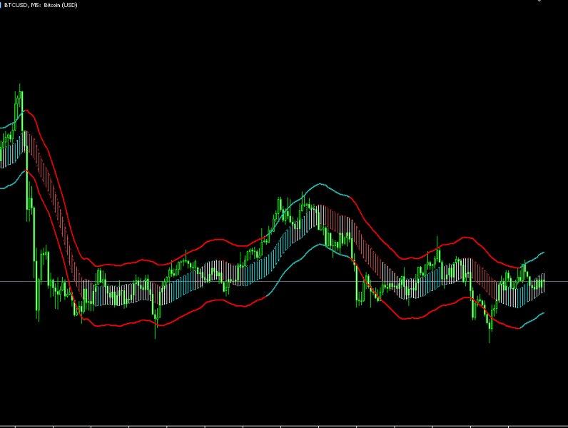 Screenshot #6 PulseMatrix Pro