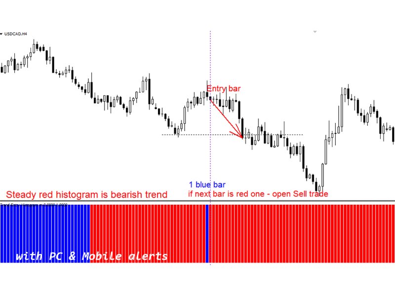 Снимок экрана #1 Trend Entry Histogram mp