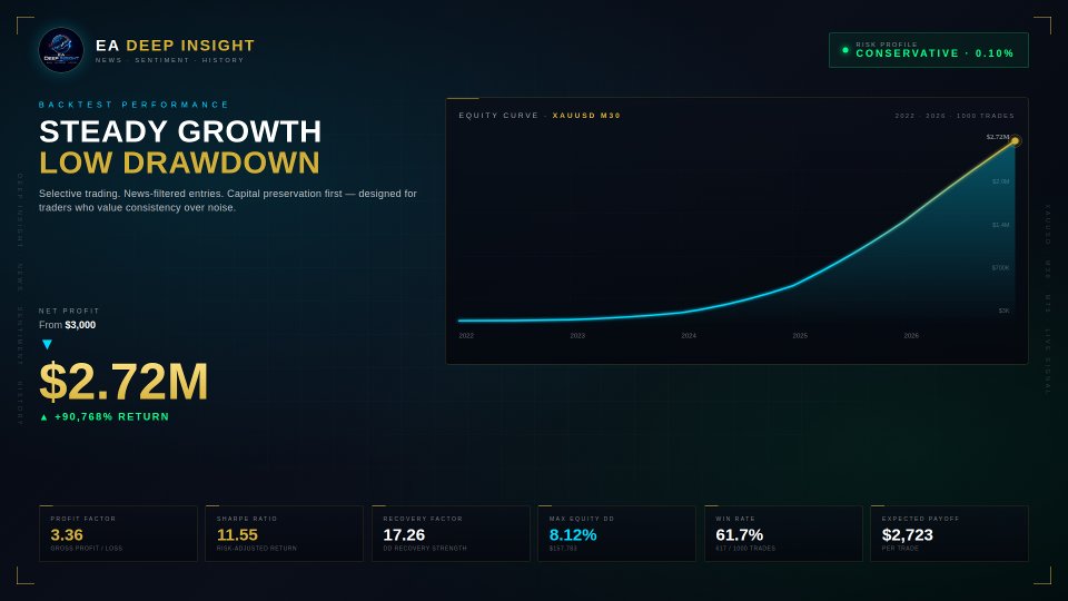 Screenshot #5 EA Deep Insight