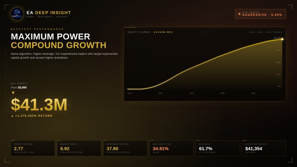 Screenshot #4 EA Deep Insight