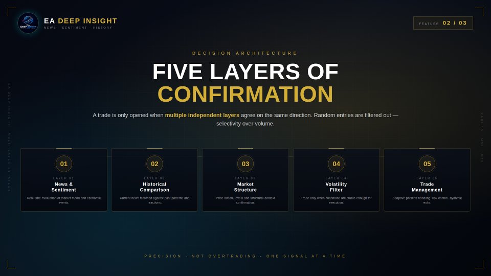 Screenshot #7 EA Deep Insight