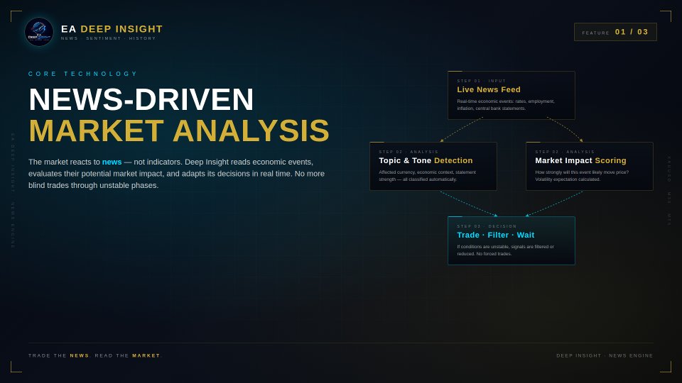 Screenshot #6 EA Deep Insight