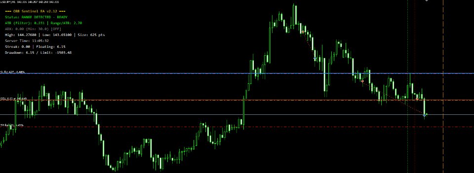 Снимок экрана #1 ORB Sentinel EA