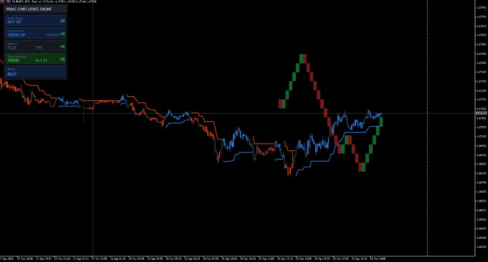 Снимок экрана #3 Prime Confluence Engine