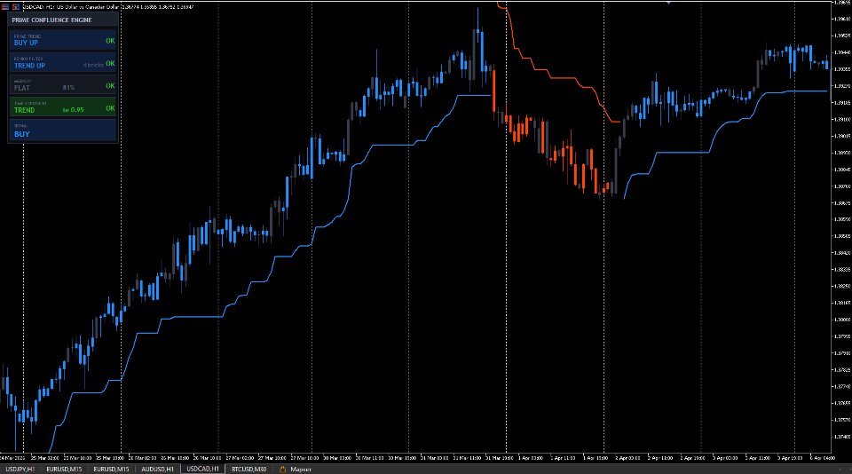 Снимок экрана #4 Prime Confluence Engine