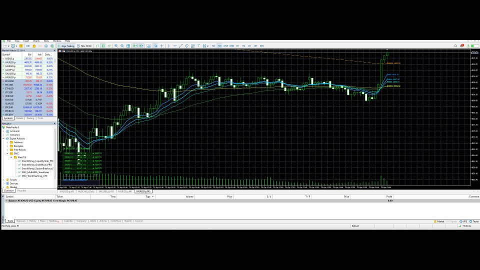 Screenshot #8 SMC Multi EMA TrendLines