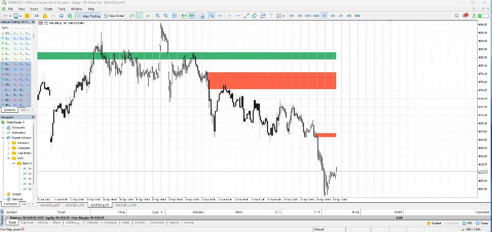 Capture d'écran #4 Smc OrderBlock Entry Engine