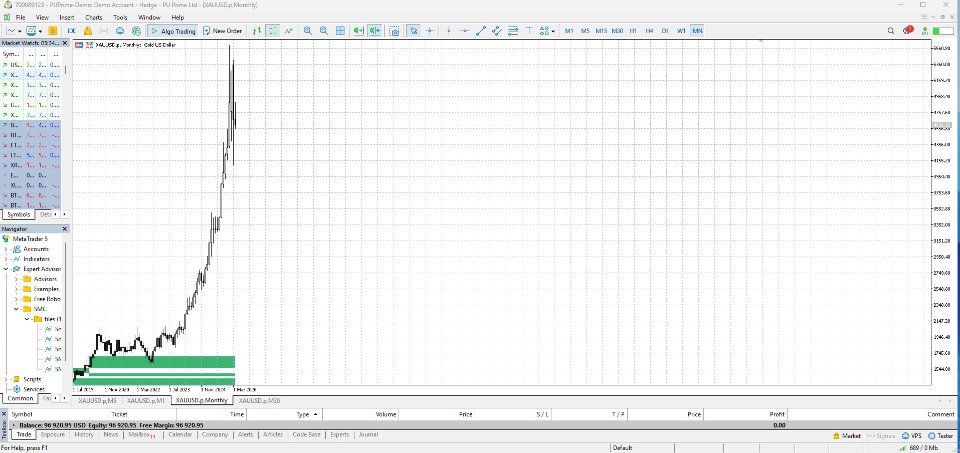 Capture d'écran #9 Smc OrderBlock Entry Engine