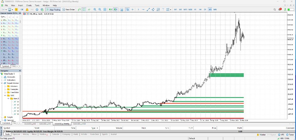 Capture d'écran #10 Smc OrderBlock Entry Engine