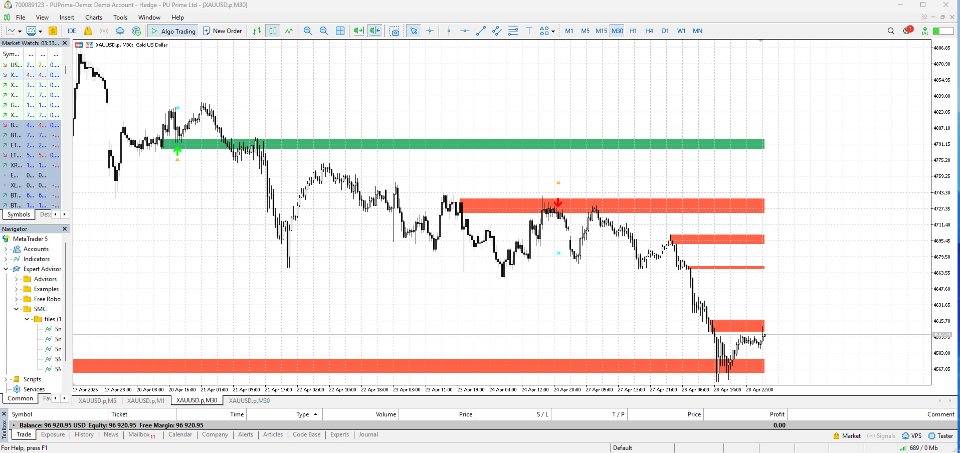 Capture d'écran #5 Smc OrderBlock Entry Engine