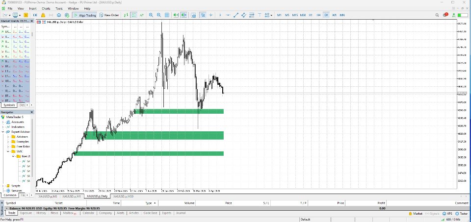 Capture d'écran #3 Smc OrderBlock Entry Engine