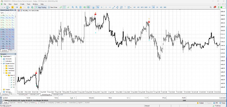 Capture d'écran #8 Smc OrderBlock Entry Engine