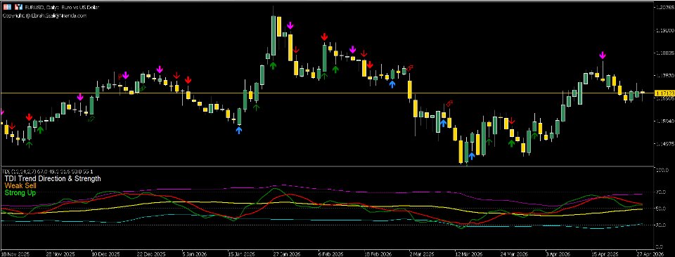 Screenshot #3 TDI Multi TF