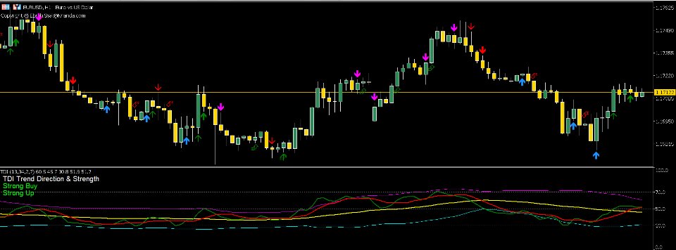 Screenshot #1 TDI Multi TF